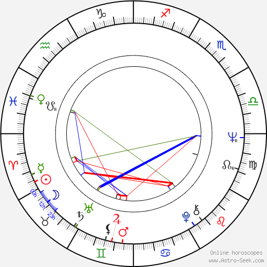 David Draper birth chart, David Draper astro natal horoscope, astrology
