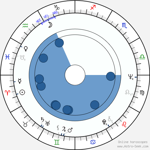 Douglas Trumbull wikipedia, horoscope, astrology, instagram