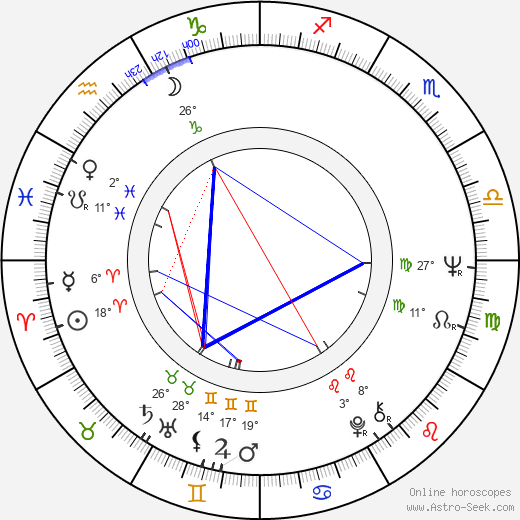 Douglas Trumbull birth chart, biography, wikipedia 2024, 2025