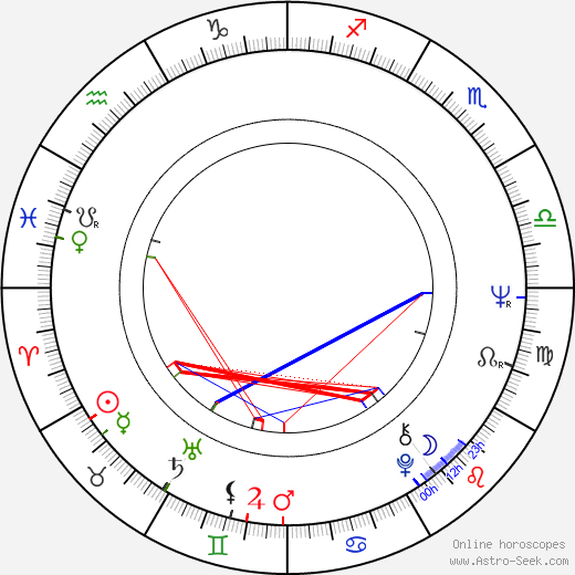 Ed Bianchi birth chart, Ed Bianchi astro natal horoscope, astrology