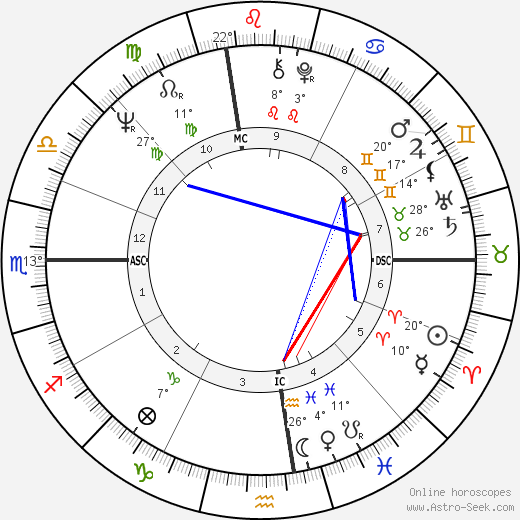 Emma Jane Stockton birth chart, biography, wikipedia 2024, 2025