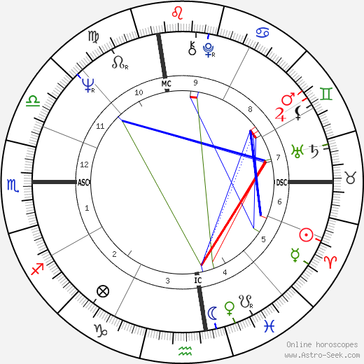 Emma Jane Stockton birth chart, Emma Jane Stockton astro natal horoscope, astrology