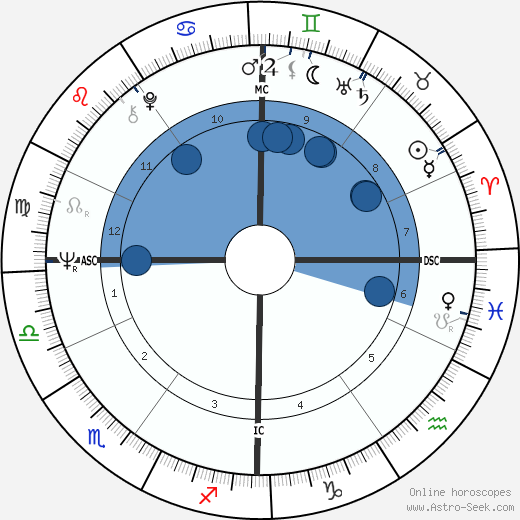 Frank Elstner wikipedia, horoscope, astrology, instagram