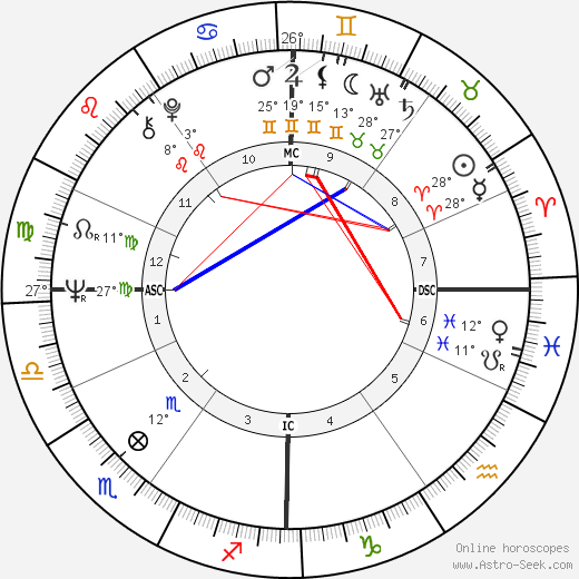 Frank Elstner birth chart, biography, wikipedia 2024, 2025