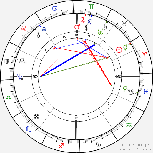 Frank Elstner birth chart, Frank Elstner astro natal horoscope, astrology