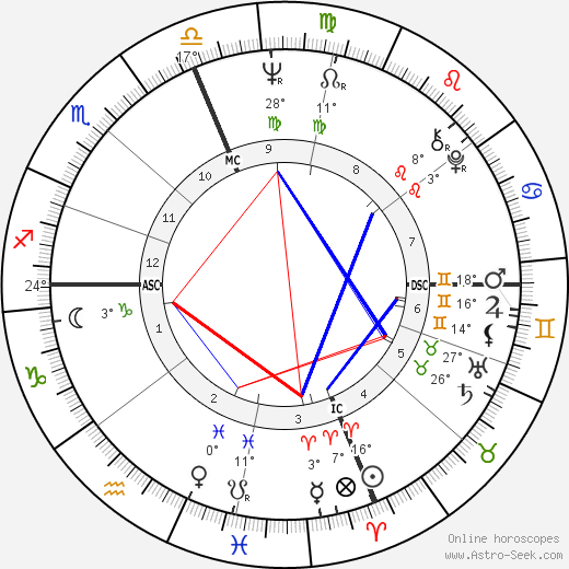 Garry Armstrong birth chart, biography, wikipedia 2021, 2022