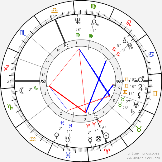 Garry Armstrong birth chart, biography, wikipedia 2024, 2025
