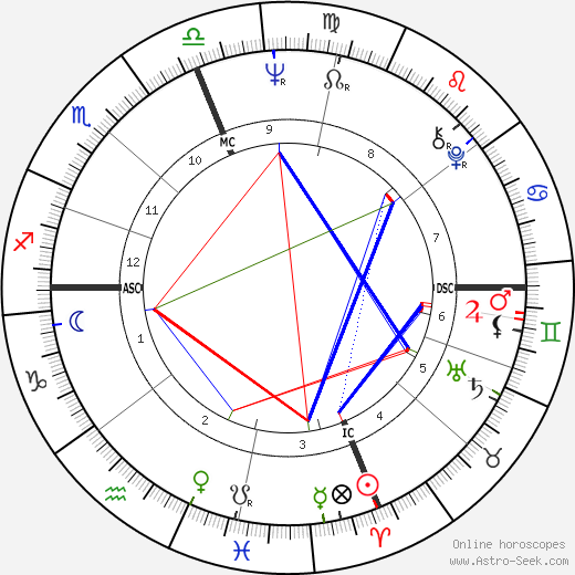 Garry Armstrong birth chart, Garry Armstrong astro natal horoscope, astrology