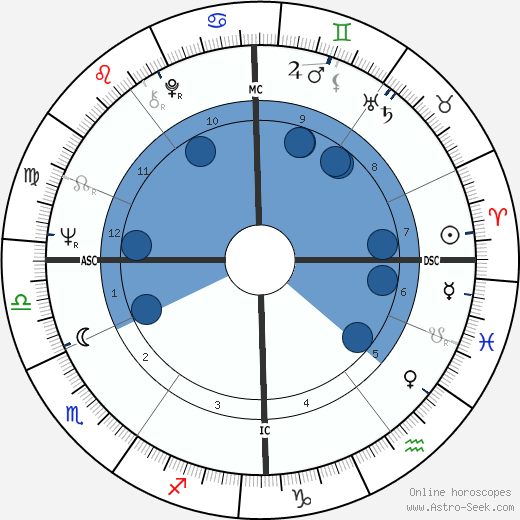 Graham Bright wikipedia, horoscope, astrology, instagram