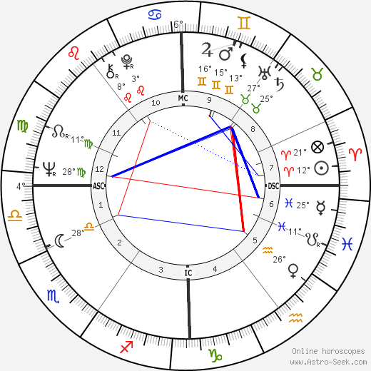 Graham Bright birth chart, biography, wikipedia 2024, 2025