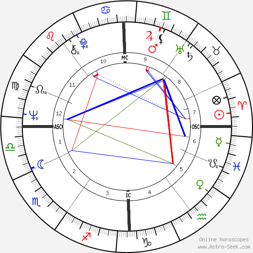 Graham Bright birth chart, Graham Bright astro natal horoscope, astrology