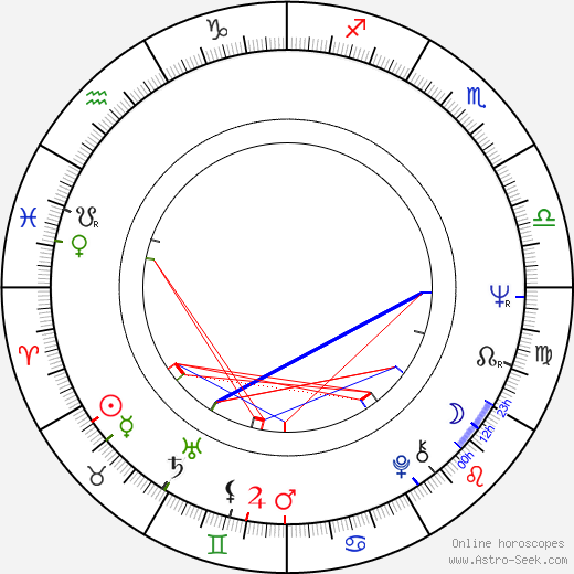 Hilary du Pré birth chart, Hilary du Pré astro natal horoscope, astrology