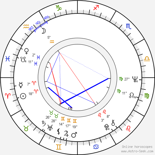 Ida Galli birth chart, biography, wikipedia 2024, 2025