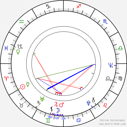 Isabel Bauza birth chart, Isabel Bauza astro natal horoscope, astrology