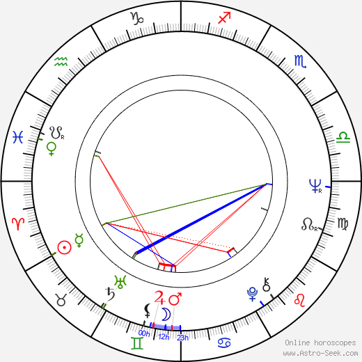 Ishu Patel birth chart, Ishu Patel astro natal horoscope, astrology