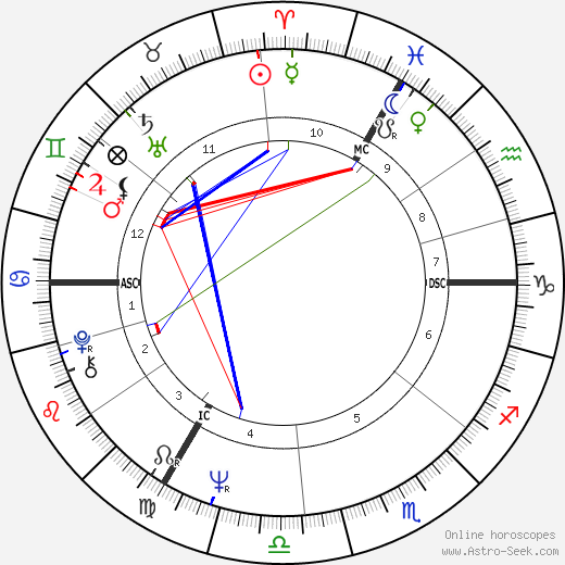 Jan Emiel Daele birth chart, Jan Emiel Daele astro natal horoscope, astrology