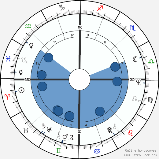 Jean Noel Jeanneney wikipedia, horoscope, astrology, instagram