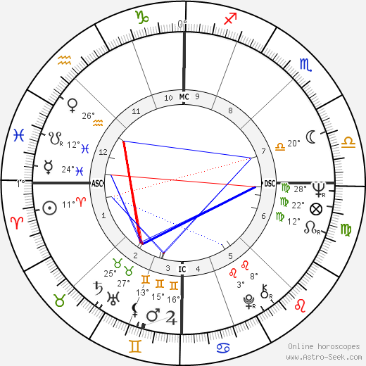 Jean Noel Jeanneney birth chart, biography, wikipedia 2024, 2025