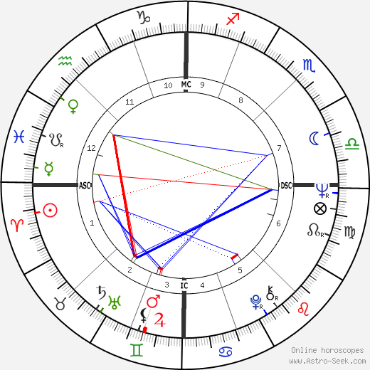 Jean Noel Jeanneney birth chart, Jean Noel Jeanneney astro natal horoscope, astrology