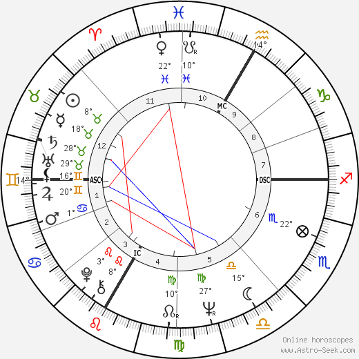 Jean-Paul Balmer birth chart, biography, wikipedia 2024, 2025