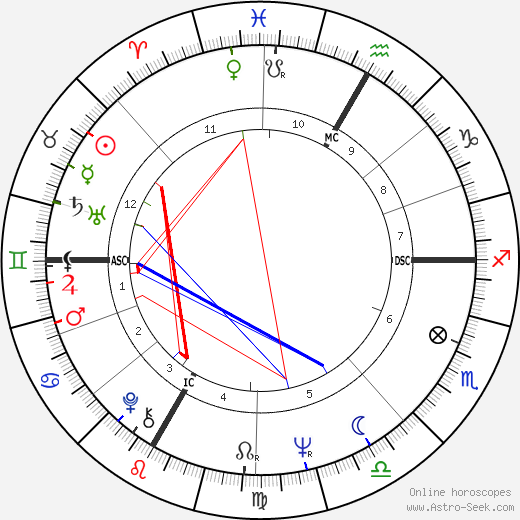 Jean-Paul Balmer birth chart, Jean-Paul Balmer astro natal horoscope, astrology