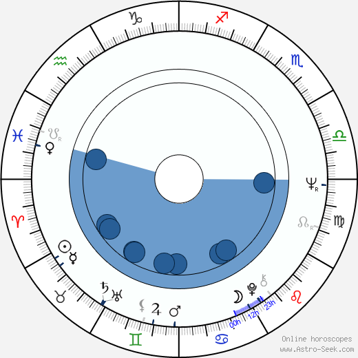 Jean-Pierre Blanc wikipedia, biography, birth chart, instagram Jean-Pierre Blanc wikipedia, horoscope, astrology, instagram
