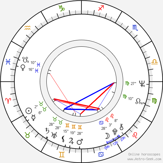 Jean-Pierre Blanc birth chart, biography, wikipedia 2024, 2025