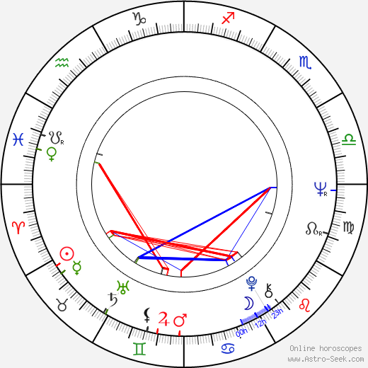 Jean-Pierre Blanc birth chart, Jean-Pierre Blanc astro natal horoscope, astrology