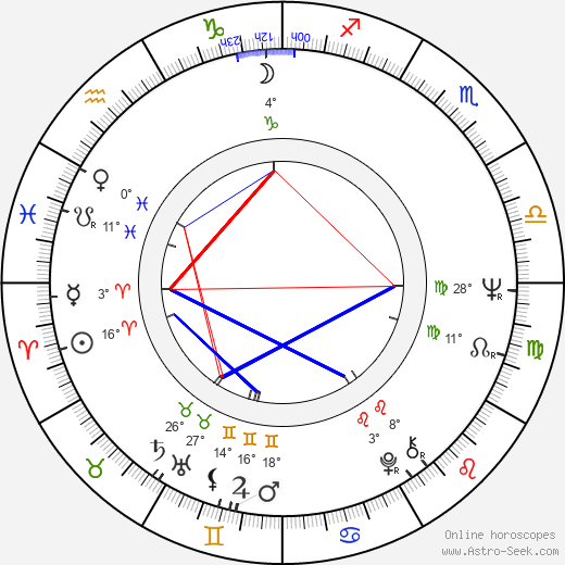Jeetendra birth chart, biography, wikipedia 2024, 2025