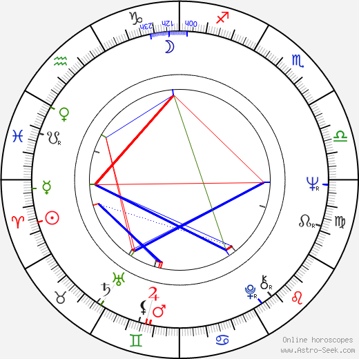 Jeetendra birth chart, Jeetendra astro natal horoscope, astrology