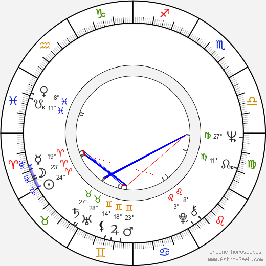 Jerry Williams birth chart, biography, wikipedia 2023, 2024