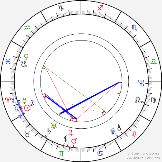 Jerry Williams birth chart, Jerry Williams astro natal horoscope, astrology