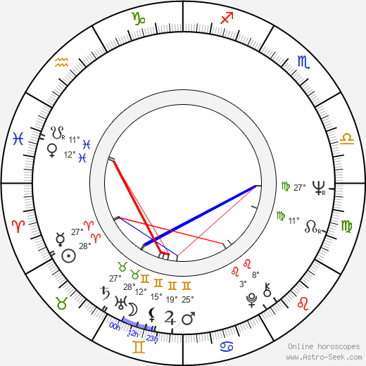 Jerzy Matula birth chart, biography, wikipedia 2023, 2024