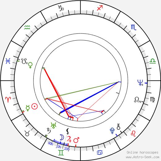 Jerzy Matula birth chart, Jerzy Matula astro natal horoscope, astrology