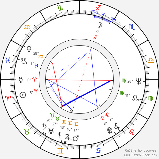 Jessica Dublin birth chart, biography, wikipedia 2024, 2025