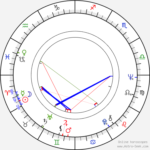 Jiřina Barášová birth chart, Jiřina Barášová astro natal horoscope, astrology