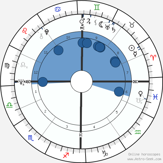 Jochen Rindt horoscope, astrology, sign, zodiac, date of birth, instagram