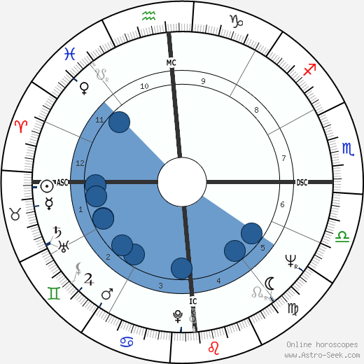 John Buck wikipedia, horoscope, astrology, instagram