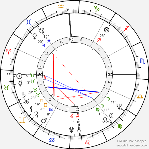 John Buck birth chart, biography, wikipedia 2024, 2025