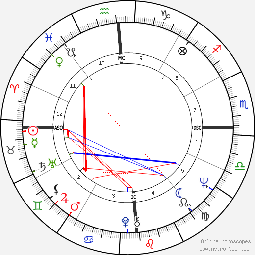 John Buck birth chart, John Buck astro natal horoscope, astrology