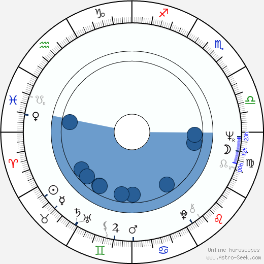 John Shrapnel wikipedia, horoscope, astrology, instagram