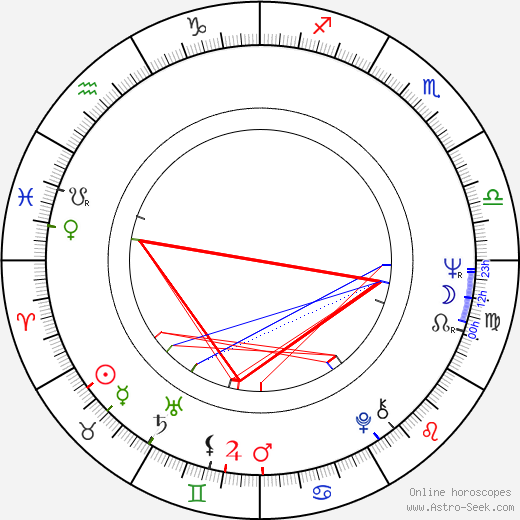 John Shrapnel birth chart, John Shrapnel astro natal horoscope, astrology