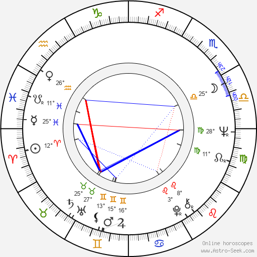 Jolanta Bohdal birth chart, biography, wikipedia 2023, 2024