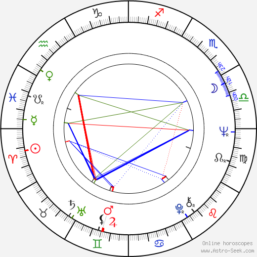 Jolanta Bohdal birth chart, Jolanta Bohdal astro natal horoscope, astrology