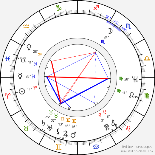 Jorge Alí Triana birth chart, biography, wikipedia 2023, 2024