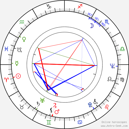 Jorge Alí Triana birth chart, Jorge Alí Triana astro natal horoscope, astrology