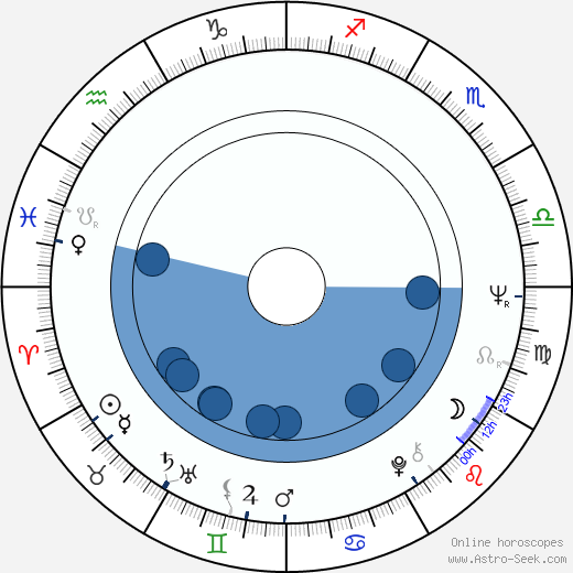 Josef Dvořák horoscope, astrology, sign, zodiac, date of birth, instagram