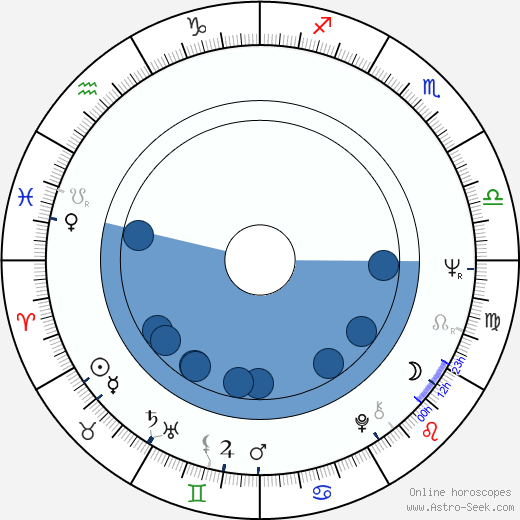 Josef Dvořák wikipedia, horoscope, astrology, instagram