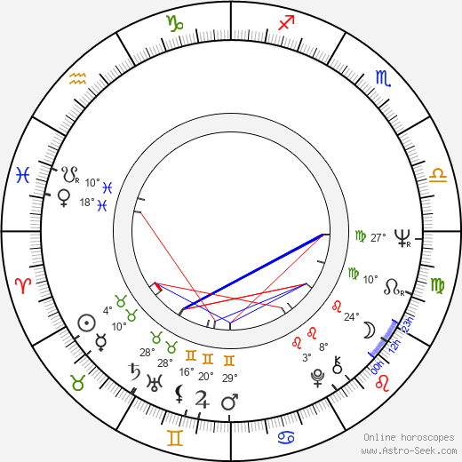 Josef Dvořák birth chart, biography, wikipedia 2023, 2024