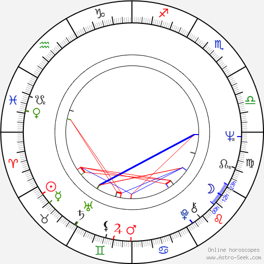 Josef Dvořák birth chart, Josef Dvořák astro natal horoscope, astrology